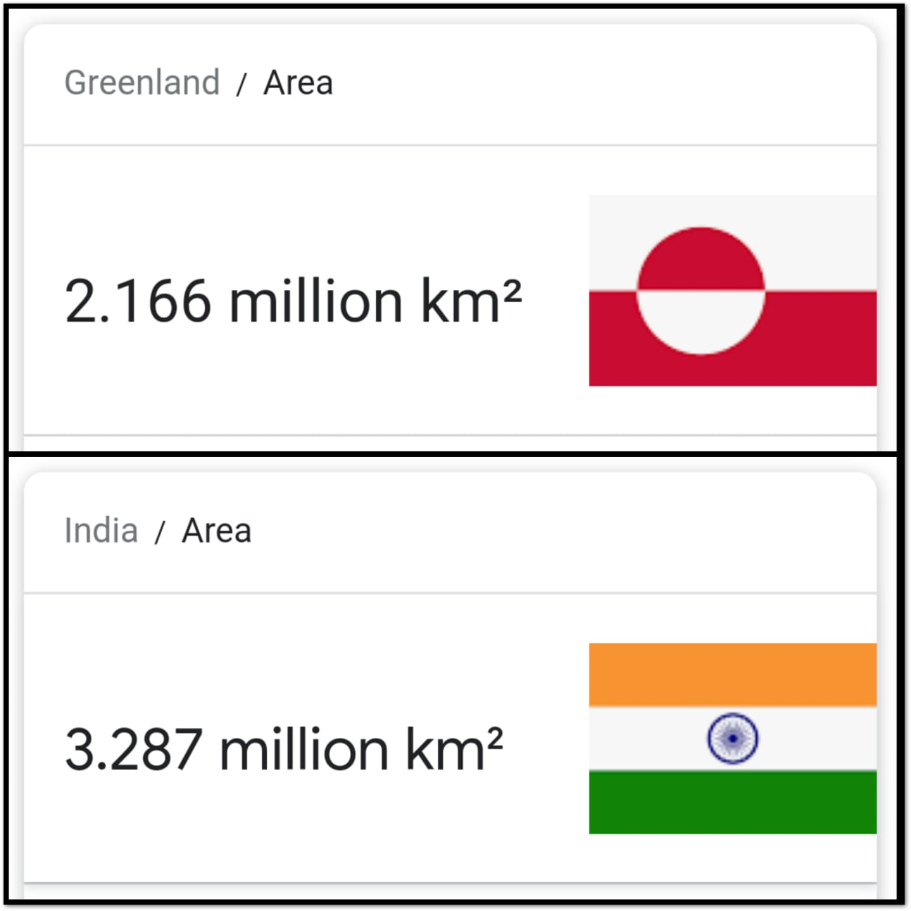 Google Land area of Greenland and India