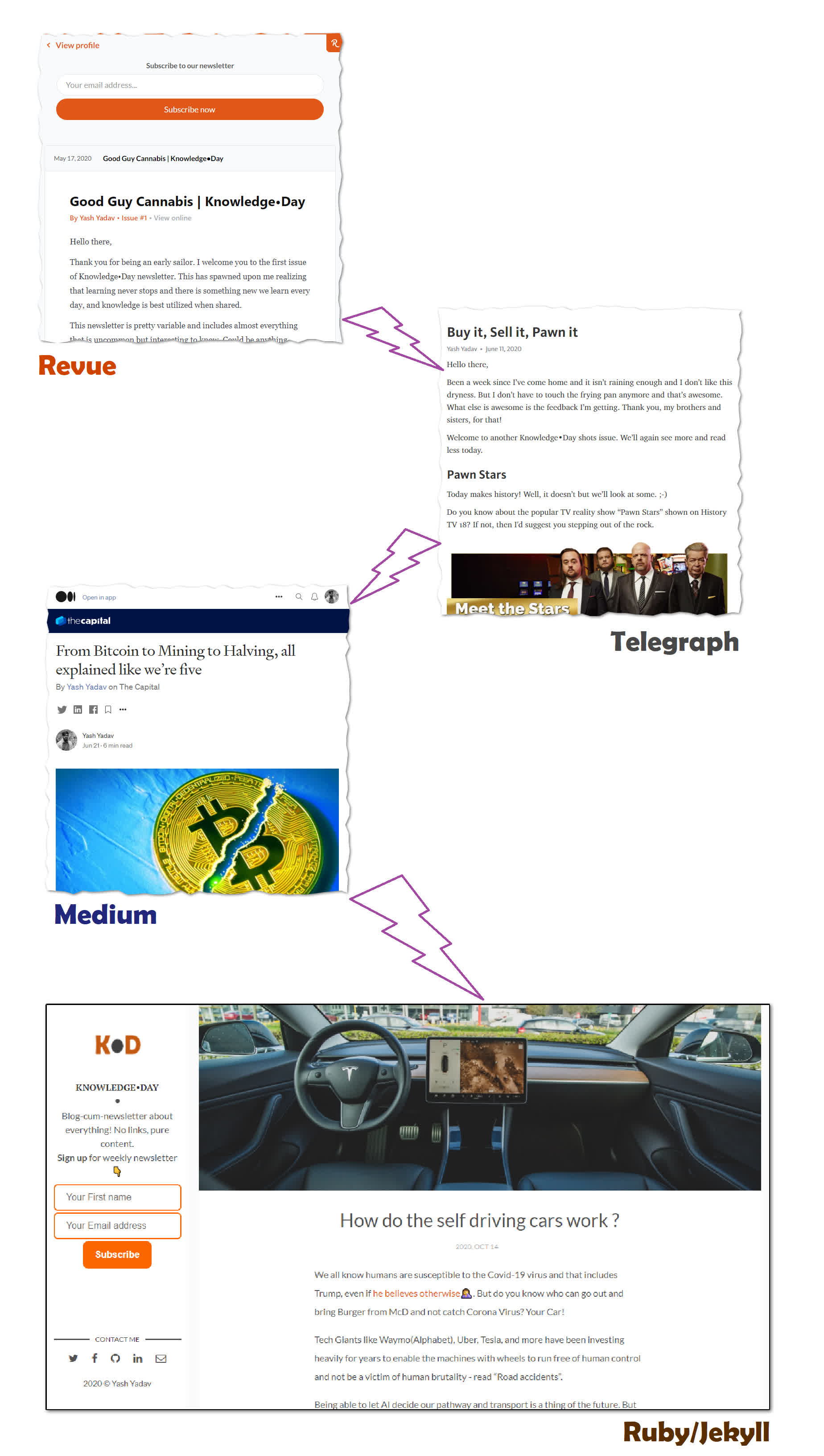 Image: Website transitions over time